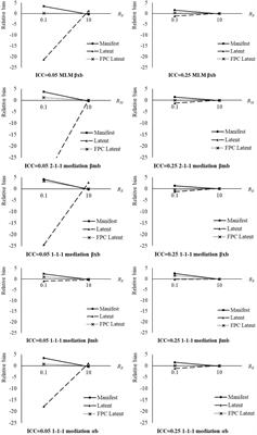 The Decomposition of Between and Within Effects in Contextual Models